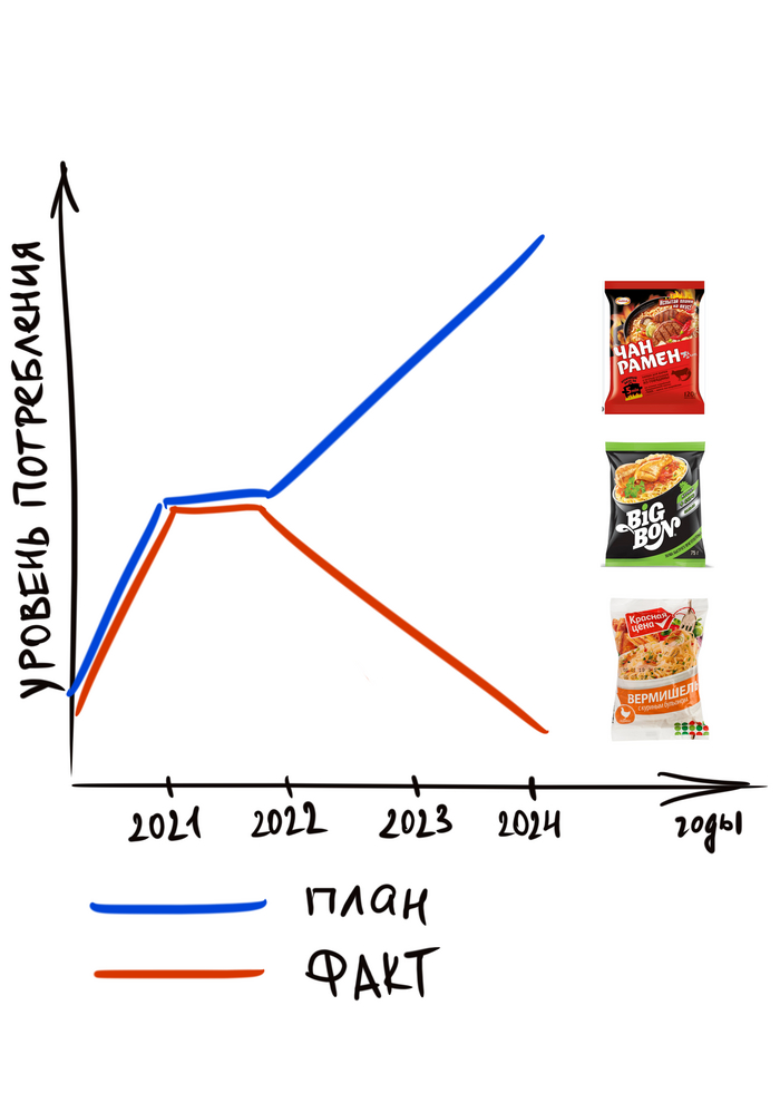 Как высокая инфляция сказалась на моем уровне потребления