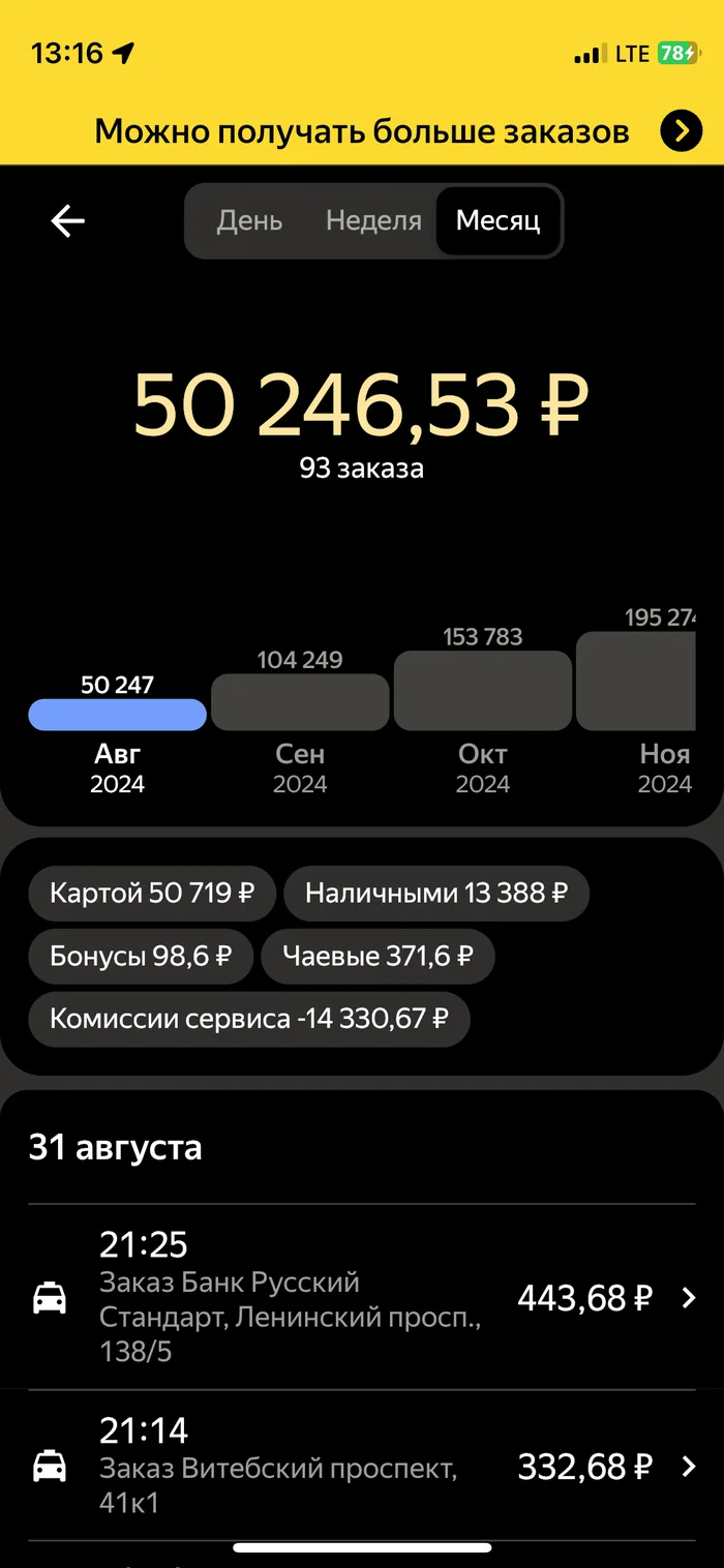 Why is that? - My, Taxi, Yandex Taxi, Income, Earnings, Mat, Text, Longpost