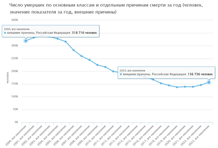 Ответ на пост «Голосуем!» - Бродячие собаки, Хищные животные, Негатив, Смерть, Текст, Статистика, Ответ на пост, Длиннопост