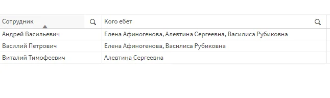 Творожок Часть 3 Ты нормальный вообще? - Моё, Аналитика, Программирование, Мат, Данные, Анализ данных, Большие данные, Python, Bi, Длиннопост