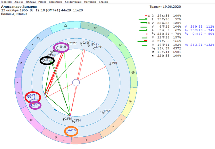 .   .    ,      ( )   ( )     /.