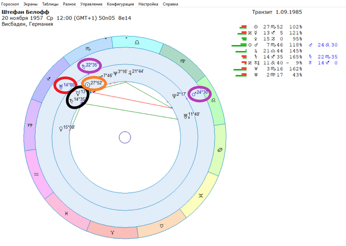  . .     ,  ( ),    ( )     ( ).