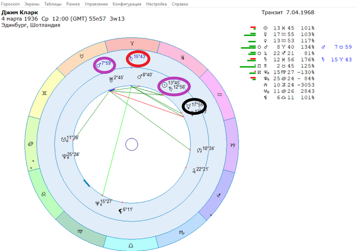  . .    ,     ,  ( ).