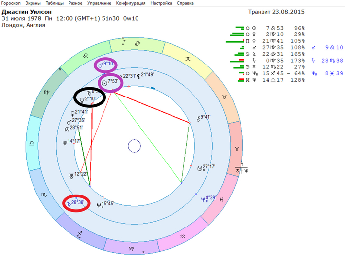 .         .       ,  ( ),      ( ).