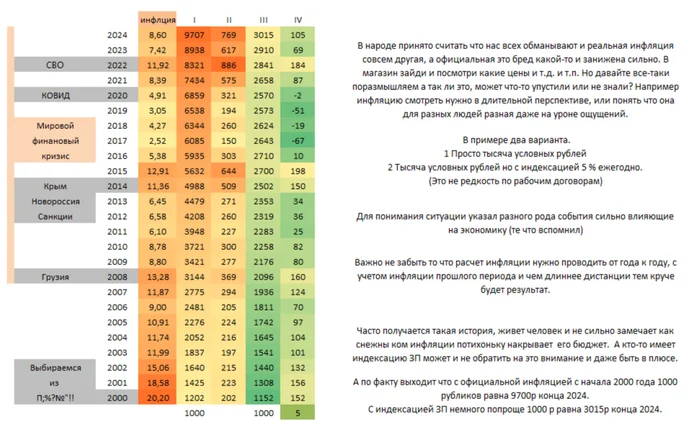 Inflation - My, Inflation, Rise in prices, Prices, Ruble, Finance, A crisis, Central Bank of the Russian Federation