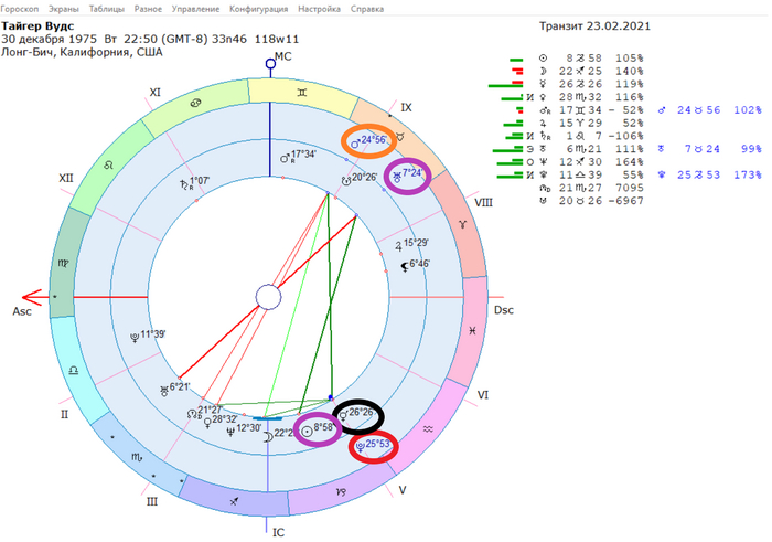 .    .    ,      ( ) +  ( )     ( ).      1 .