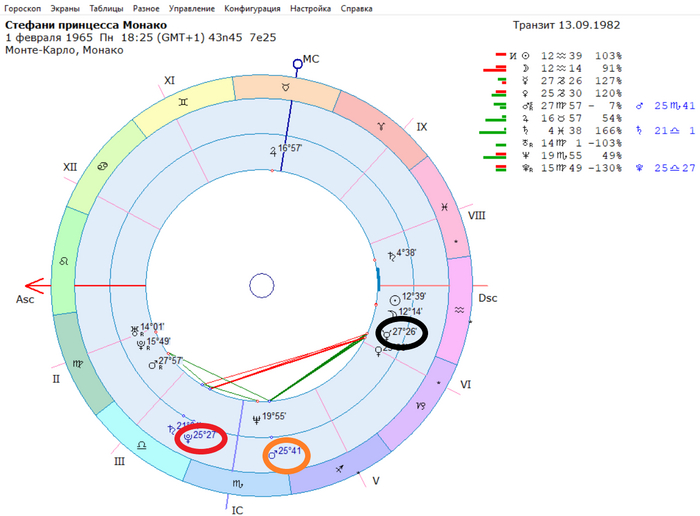        .  (  )   ( )   (  ).   6 .