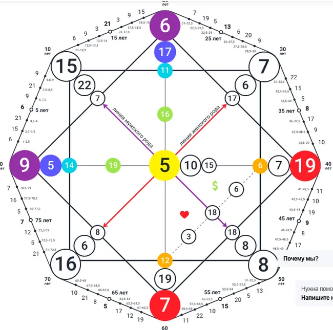 Johnny Depp's Matrix of Destiny Analysis - Esoterics, Parsing, Tarot cards, Longpost