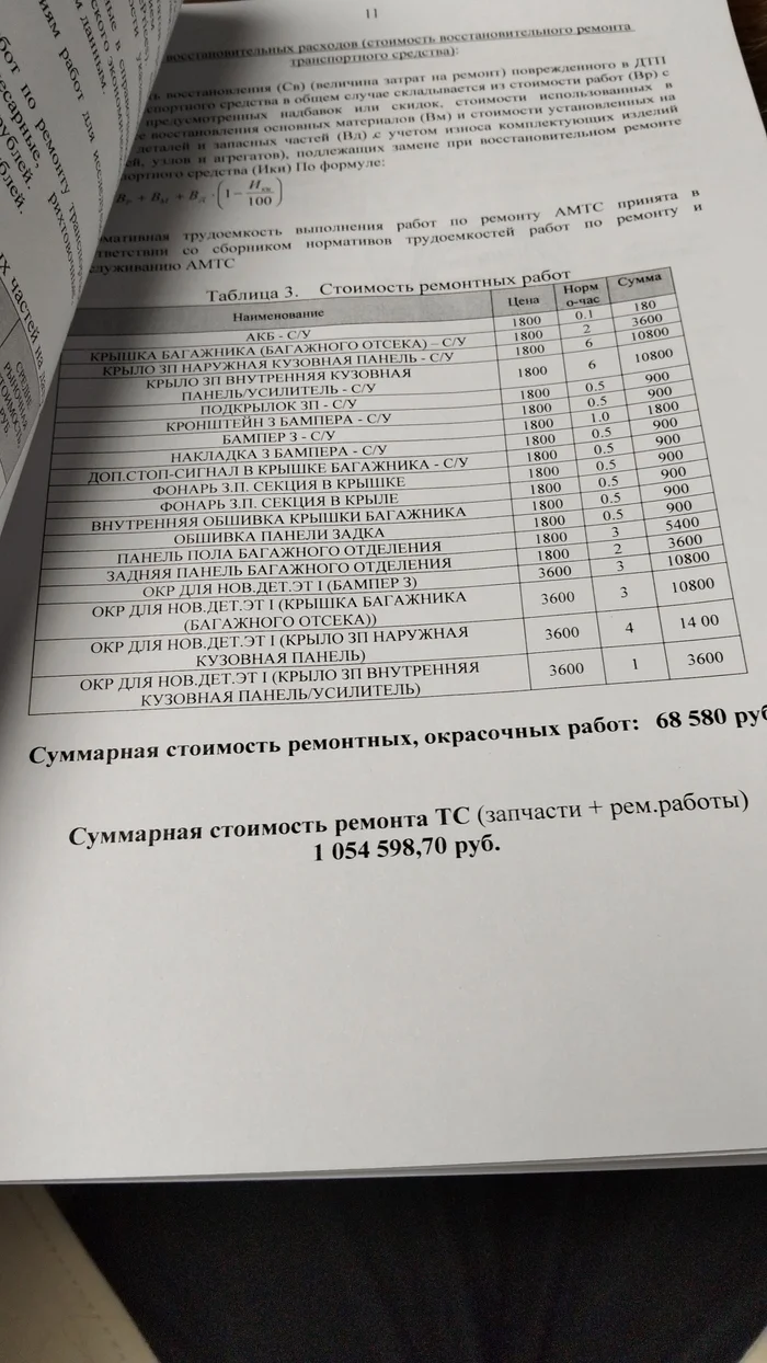 Нужен юрист. ДТП. Виновник без страховки. Продолжение (часть 2) - Моё, Нужен совет, ДТП, Лига юристов, Длиннопост, Ответ на пост