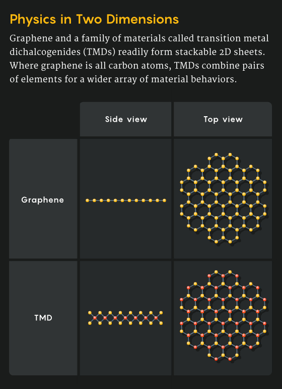 New superconductors - The science, Development, Engineer, Scientists, Nauchpop, Sciencepro, Energy (energy production), Conductor, Inventions, Research, Longpost