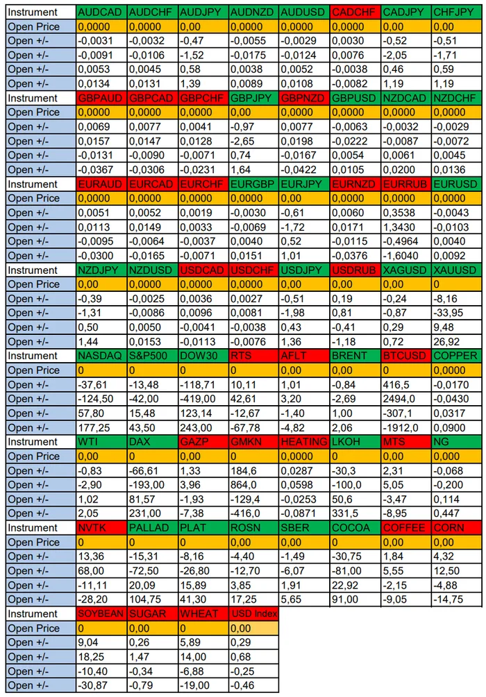 NASDAQ in Focus of the Day. Seasonal Trends and Probabilities for Tuesday 12/10/2024 - My, Borskikh Trading, Season, Probability, Forex, Investments, Trading, Earnings, Moscow Exchange, Options, Bitcoins, Cryptocurrency, Gold, Oil, Dollars, Education, Finance, Video, Youtube, Longpost