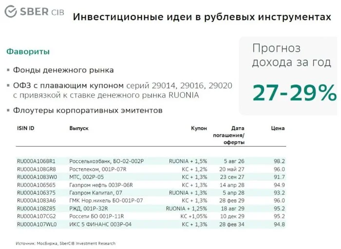 Sber CIB analysts expect historical maximums for the Moscow Exchange index in 2027 - My, Stock market, Investing in stocks, Investments, Politics, Financial literacy, Longpost