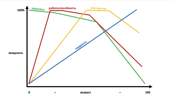 Сценарий твоей жизни в самом лучшем случае