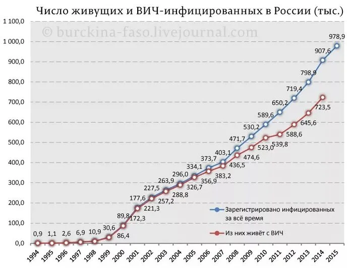 Ответ DiabloHell в «Что такое 90-е» - 90-е, Свобода, Лихие времена, Twitter, Волна постов, Общество, Мужчины и женщины, Пропаганда, Ответ на пост, Текст, Длиннопост