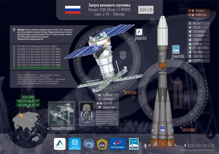 Infographics of the mission Cosmos-2580 - My, Rocket, Satellites, Rocket launch, Cosmonautics, Military satellites, Plesetsk, Roscosmos