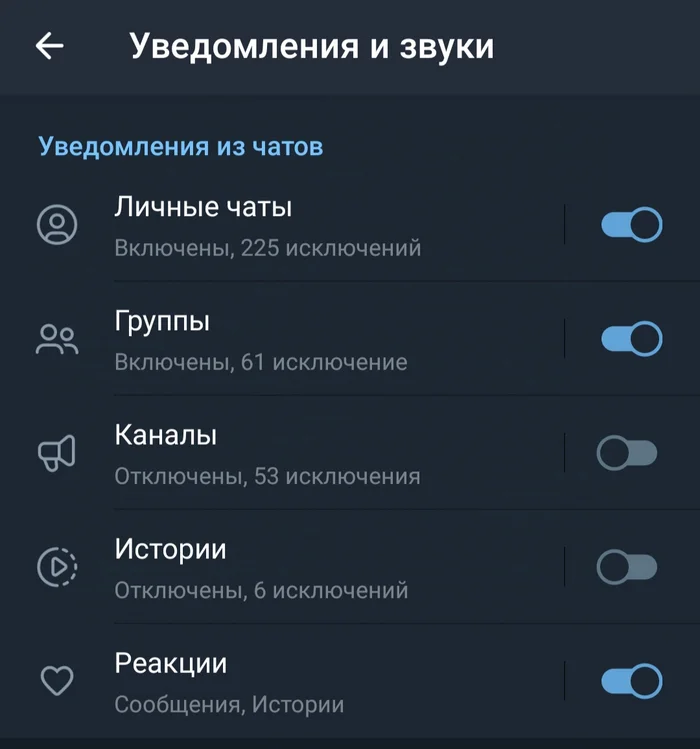 How I use folders in Telegram for convenience - My, IT, Telegram (link), Telegram, Distraction, Notification, Procrastination, Programming, Longpost