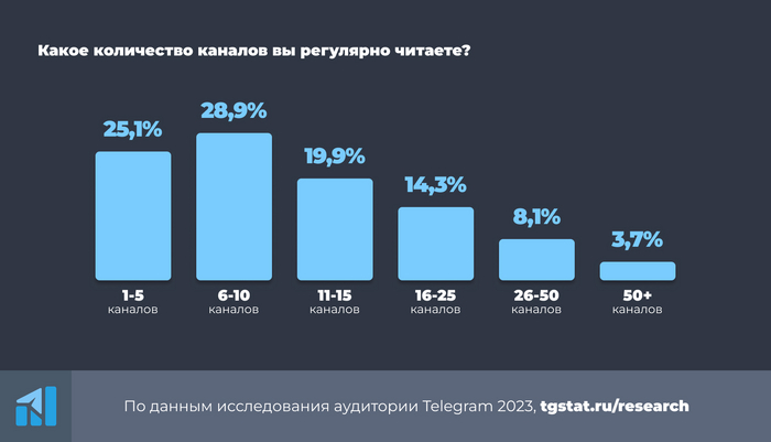         IT, Telegram (), Telegram,  , , , , 