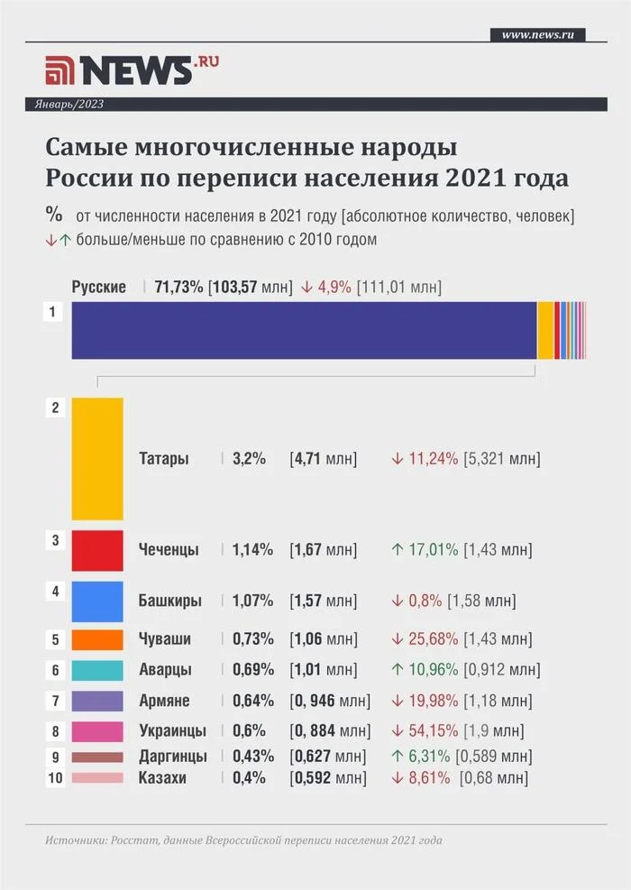 Демографический кризис, каковы реальные причины, и что с эти можно сделать - Статистика, Цивилизация, Россия, Государство, Демография, Рождаемость, Длиннопост