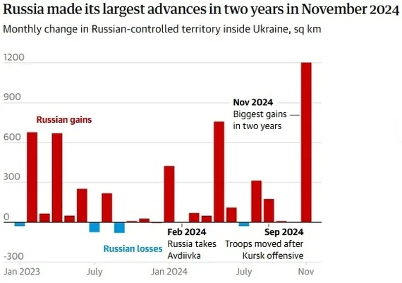 Гардиан: ноябрь стал худшим месяцем для режима Зеленского за последние два года - Моё, Россия, Спецоперация, ВСУ, Длиннопост, Политика