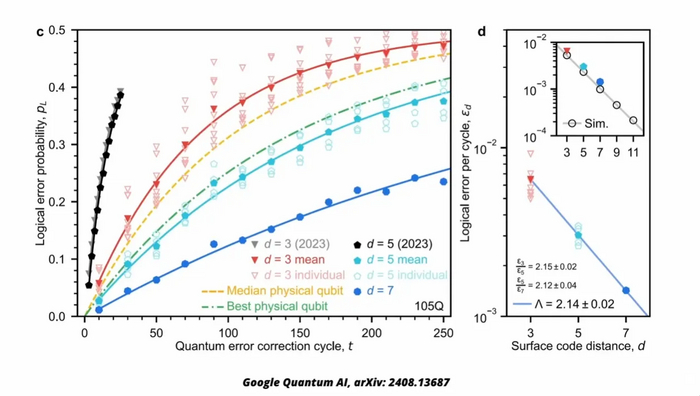 <!--noindex--><a href="https://pikabu.ru/story/otvet_na_post_google_vyipustili_willow__samyiy_moshchnyiy_kvantovyiy_chip_kotoryiy_v_septillion_raz_byistree_byistreyshego_superkompyutera_12120296?u=https%3A%2F%2Farxiv.org%2Fabs%2F2408.13687&t=https%3A%2F%2Farxiv.org%2Fabs%2F2408.13687&h=da5810a9fdbb3ecb104d126cce9096a3c7fda959" title="https://arxiv.org/abs/2408.13687" target="_blank" rel="nofollow noopener">https://arxiv.org/abs/2408.13687</a><!--/noindex-->