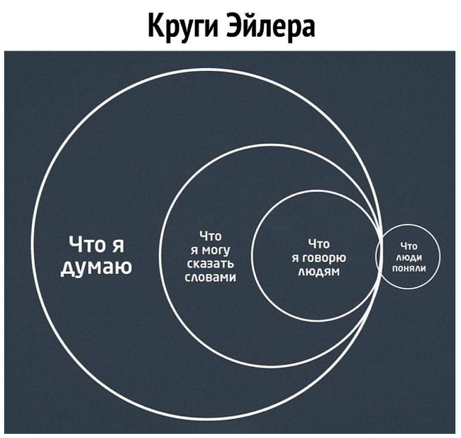 базовая модель