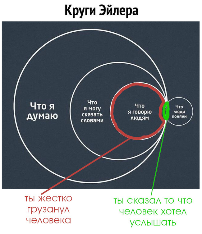 модель с пояснением