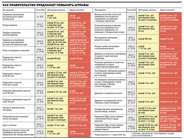 �������� - �����������