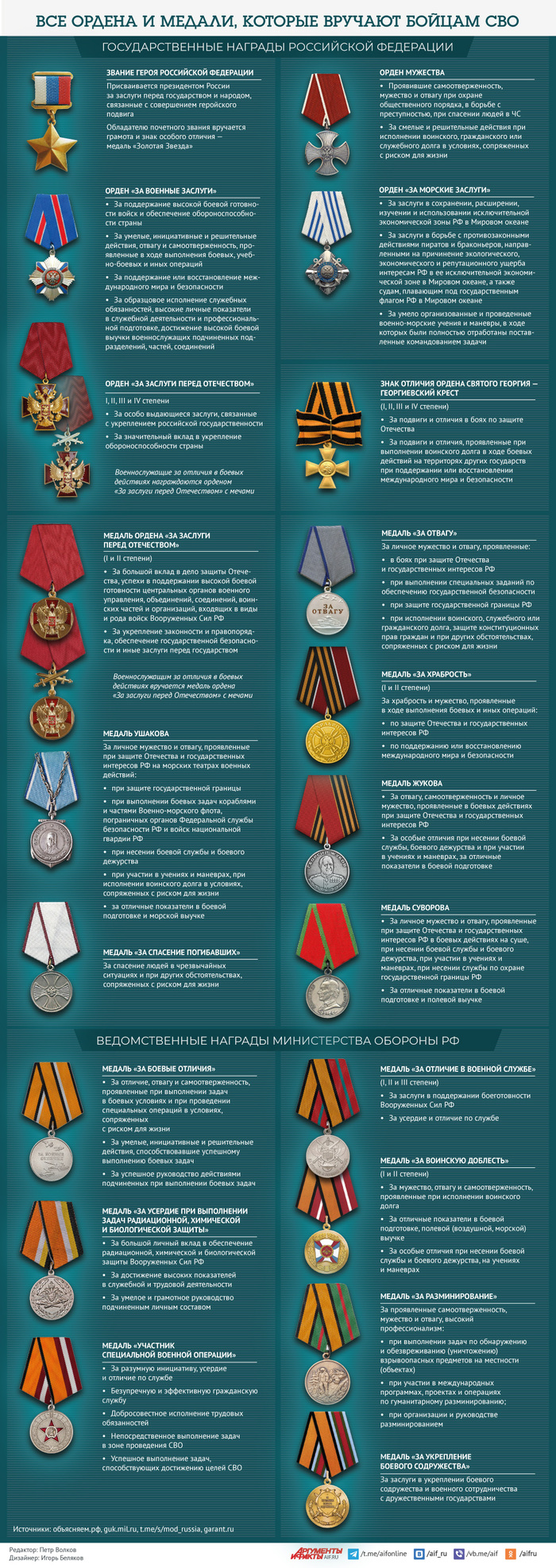 Полная информация