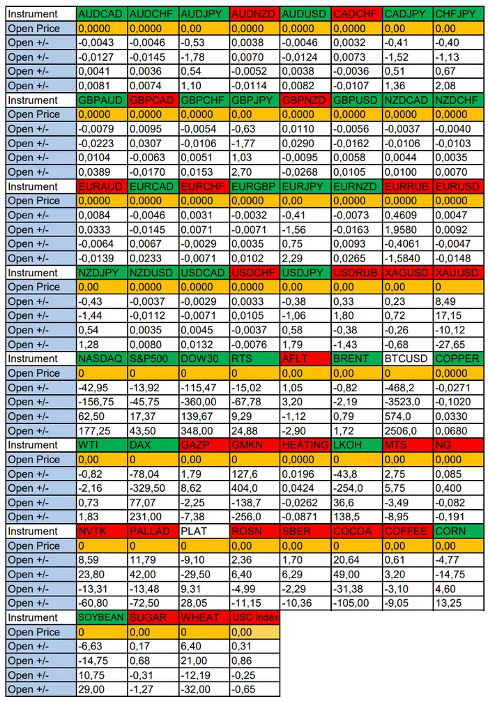 Expecting USD Strengthening. Seasonal Trends and Probabilities for Wednesday 12/11/2024 - My, Borskikh Trading, Season, Probability, Forex, Investments, Trading, Earnings, Moscow Exchange, Options, Bitcoins, Cryptocurrency, Gold, Oil, Dollars, Education, Finance, Video, Youtube, Longpost