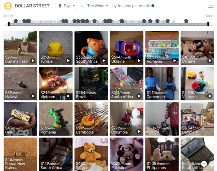 Dollar Street или ответ на пост «Сколько вам лет и какая у вас сейчас самая большая проблема в жизни?»
