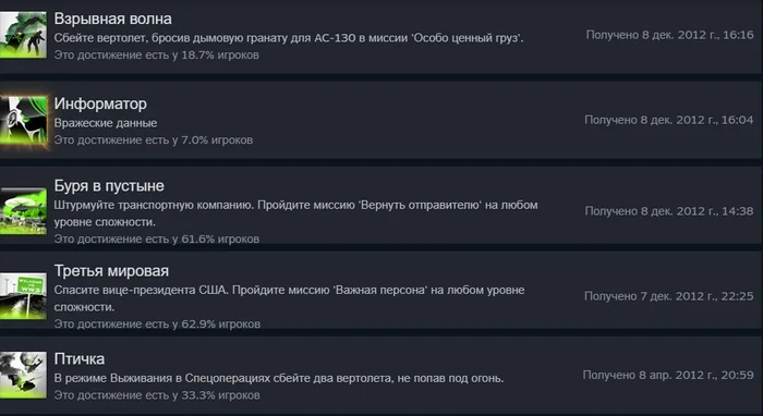 Награды мои, а у вас какие? - Видеоигра, Call of Duty: Modern Warfare, Новости игрового мира, Общение, Знакомства, Награда, Достижение, Компьютерные игры, Игровые достижения