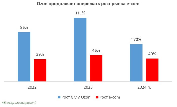 Что изменится в торговле расписками с 2025 года?