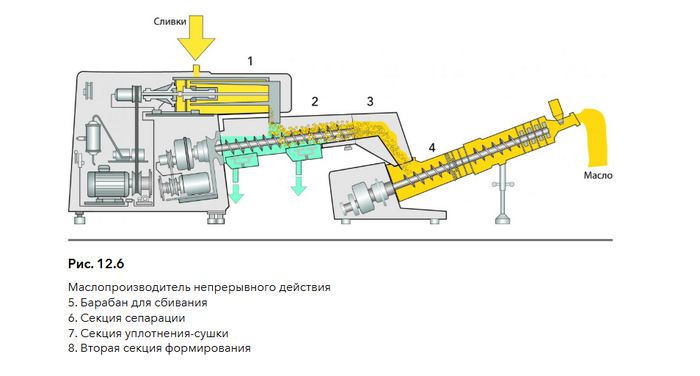 ��� ����������� ������ ��� �������� �����