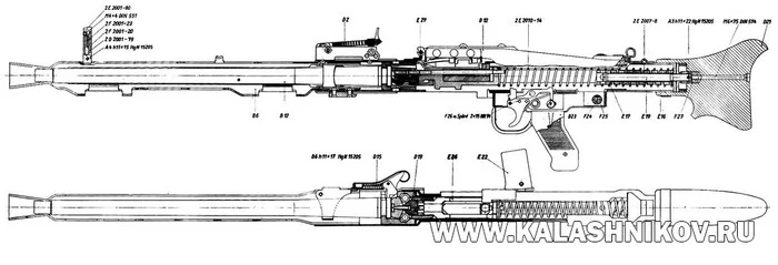 Post #12129035 - My, Firearms, Weapon, Armament, Military equipment, Army, History of weapons, Wehrmacht, Military history, Shooting, Third Reich, Machine gun, Longpost