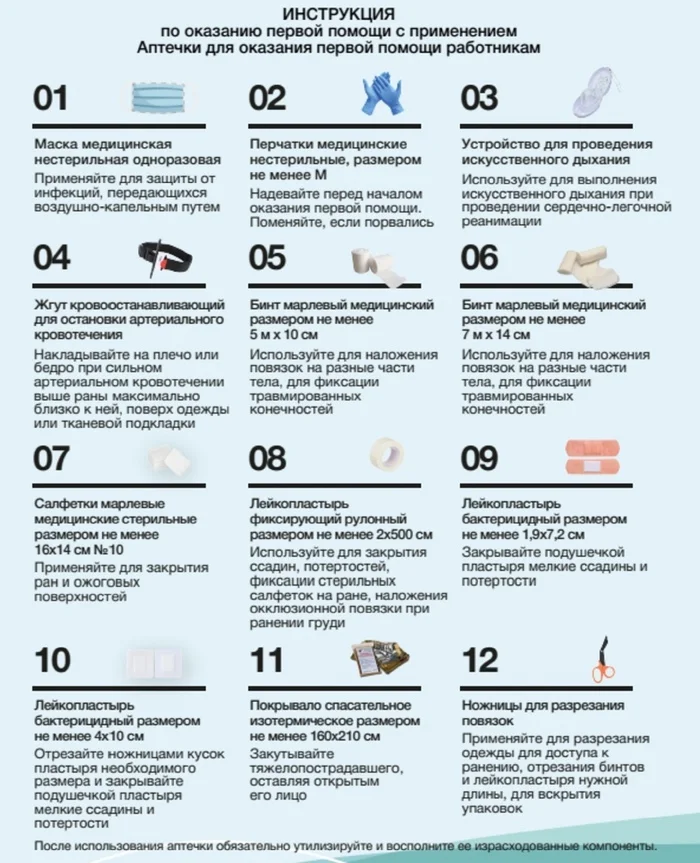The composition of first aid kits in the new first aid order - My, A wave of posts, First aid, First aid kit, Society, Longpost
