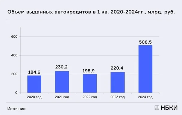 Post #12133898 - Russia, Elvira Nabiullina, Central Bank of the Russian Federation, Deputies, Resignation, Fair Russia, Reply to post, Text, A wave of posts, Longpost