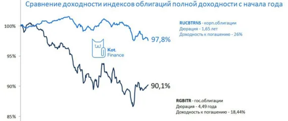 Карта рынка ОФЗ: ищем возможности - Моё, Облигации, Инвестиции, Длиннопост