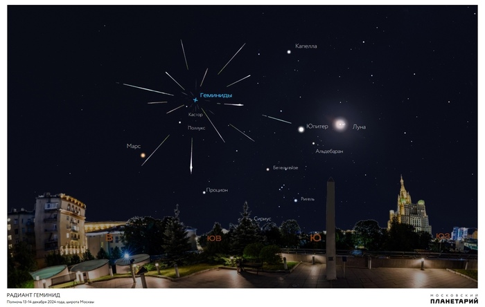 Радиант "Геминид", к сожалению рядом будет находится Луна, что значительно помешает наблюдению данного метеорного потока...