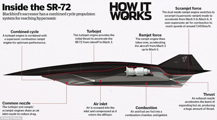 SR-72        1 _3 ,  , ,  , Sr-71 Blackbird, ,  , , , -25, -31, , , , , , 