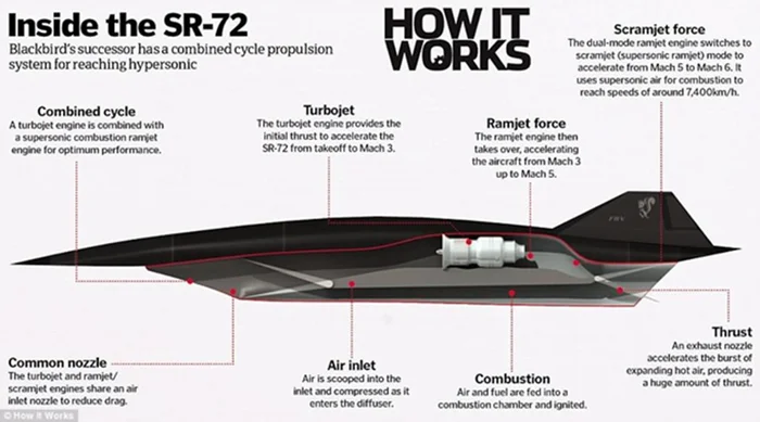 Post #12132292 - Link, Military aviation, Fighter, Military equipment, Sr-71 Blackbird, Aviation, Military history, Armament, Pilot, Mig-25, MiG-31, Fleet, Airplane, Rocket, Air defense, NATO, Drone