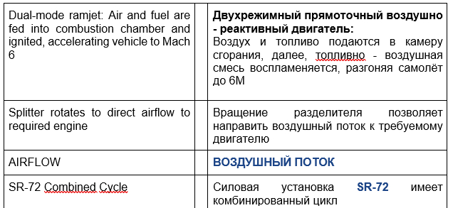 SR-72 долетит до любой точки Земли всего за 1 час - перевод терминов_1 - Военная авиация, Военная техника, Истребитель, Ссылка, Авиация, Sr-71 Blackbird, Миг-25, Миг-31, Миг-31бм, Пилот, Самолет, Вооружение, Пво, Ракета, Флот, Военная история, Беспилотник, НАТО, Военное Обозрение, Длиннопост