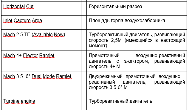 SR-72 долетит до любой точки Земли всего за 1 час - перевод терминов_1 - Военная авиация, Военная техника, Истребитель, Ссылка, Авиация, Sr-71 Blackbird, Миг-25, Миг-31, Миг-31бм, Пилот, Самолет, Вооружение, Пво, Ракета, Флот, Военная история, Беспилотник, НАТО, Военное Обозрение, Длиннопост