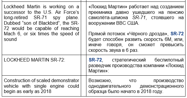 SR-72 долетит до любой точки Земли всего за 1 час - перевод терминов_1 - Военная авиация, Военная техника, Истребитель, Ссылка, Авиация, Sr-71 Blackbird, Миг-25, Миг-31, Миг-31бм, Пилот, Самолет, Вооружение, Пво, Ракета, Флот, Военная история, Беспилотник, НАТО, Военное Обозрение, Длиннопост