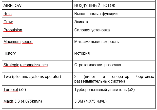 SR-72 долетит до любой точки Земли всего за 1 час - перевод терминов_2 - Военная история, Авиация, Истребитель, Военная техника, Военная авиация, Sr-71 Blackbird, Пилот, Вооружение, Флот, Ракета, Самолет, Пво, Беспилотник, Гражданская авиация, Ядерное оружие, Длиннопост