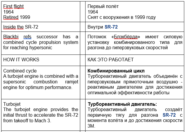 SR-72 долетит до любой точки Земли всего за 1 час - перевод терминов_2 - Военная история, Авиация, Истребитель, Военная техника, Военная авиация, Sr-71 Blackbird, Пилот, Вооружение, Флот, Ракета, Самолет, Пво, Беспилотник, Гражданская авиация, Ядерное оружие, Длиннопост