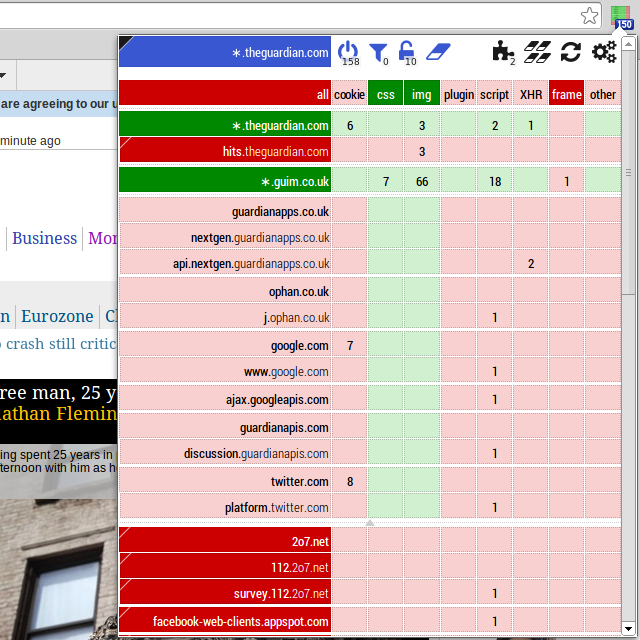 Ad blocker uBlockOrigin. The story of one of the most popular extensions in the world - Technologies, Advertising, Ublock, IT, Innovations, History of creation, Program, Extension, Browser, Longpost, Blocking ads, Google