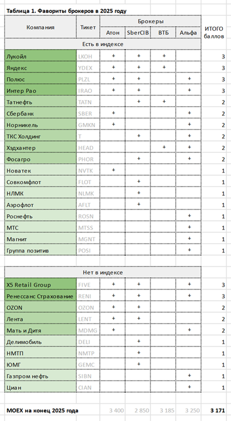 Инвестиционные стратегии брокеров 2025 (4 шт)