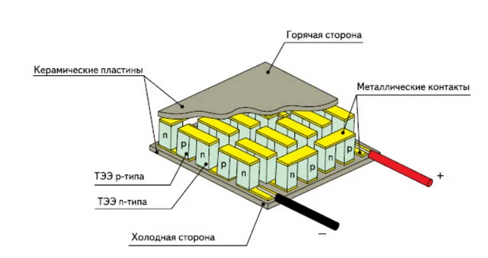 Мне за эту разработку такую премию дадут... - Моё, Энергия, Электричество, Энергетика (производство энергии), Физика, Инженер, Волна постов, Изобретения, Промышленность, Длиннопост, Юмор