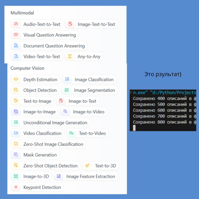          )  , Python, ,  , ChatGPT, -, Digital, IT, IT , , , , OZON, , -,  , , , , Telegram ()