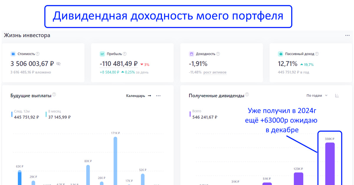Акции Газпрома Стоимость Сегодня Дивиденды 2025